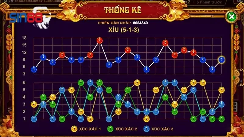 Hướng dẫn chơi tài xỉu MD5